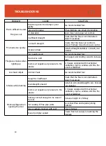 Preview for 19 page of Megamaster ANDIRON Assembly & Operating Instructions