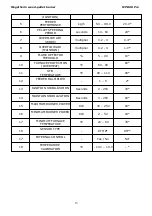 Preview for 13 page of Megatherm MPB 150 Pro Installation & User Manual