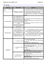 Preview for 23 page of Megatherm MPB 150 Pro Installation & User Manual