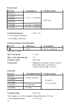 Preview for 40 page of Megger AVO410 User Manual