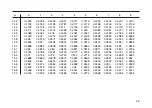 Preview for 39 page of Megger DET5/4D User Manual