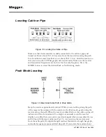 Preview for 32 page of Megger L1070 Instruction Manual