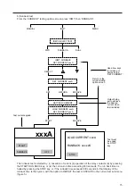 Preview for 15 page of Megger PCITS2000/2 User Manual