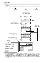 Preview for 16 page of Megger PCITS2000/2 User Manual