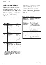 Preview for 9 page of Megger Programma Sverker 750 User Manual