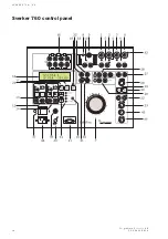 Preview for 17 page of Megger Programma Sverker 750 User Manual