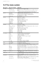 Preview for 29 page of Megger Programma Sverker 750 User Manual