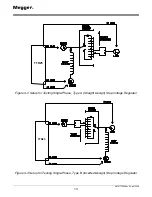 Preview for 22 page of Megger TTR25 Instruction Manual