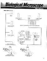 Preview for 17 page of Meiji Techno MT5000 Series Instruction Manual