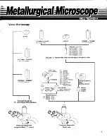 Preview for 17 page of Meiji Techno MT7000 series Instruction Manual