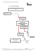 Preview for 7 page of Meiko GiO Module Operating Instructions Manual