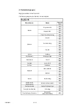 Preview for 4 page of Meiko TopCut B Operating Instructions Manual