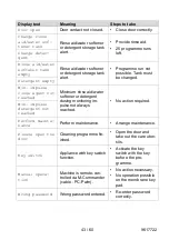 Preview for 43 page of Meiko TopLine Instructions For Use Manual