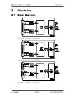 Preview for 9 page of Meilhaus Electronic ME-94 cPCI Manual