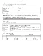 Preview for 29 page of Meilhaus Electronic RedLab WebDAQ 316 User Manual