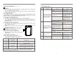 Preview for 8 page of MeiLing ZY-F1WA2 Operation Manual