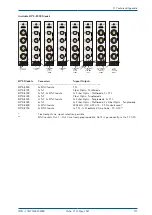 Preview for 122 page of Meinberg IMS-M1000 Manual