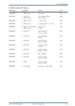 Preview for 128 page of Meinberg IMS-M1000 Manual