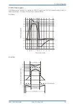 Preview for 142 page of Meinberg IMS-M1000 Manual