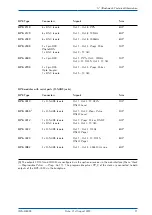 Preview for 76 page of Meinberg IMS-M4000 Manual