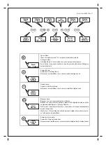 Preview for 11 page of Meireles MPVINDMI1600 Technical Instructions