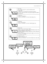 Preview for 17 page of Meireles MPVINDMI1600 Technical Instructions