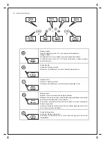 Preview for 42 page of Meireles MPVINDMI1600 Technical Instructions