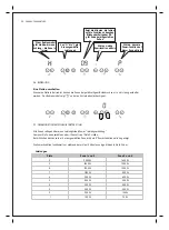 Preview for 90 page of Meireles MPVINDMI1600 Technical Instructions