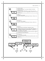 Preview for 95 page of Meireles MPVINDMI1600 Technical Instructions