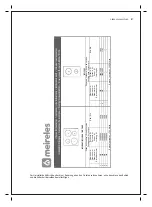 Preview for 107 page of Meireles MPVINDMI1600 Technical Instructions