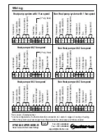 Preview for 6 page of meitav-tec ETNC24-SUPER-MDB-01 Owner'S Manual & Technician Settings