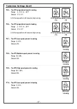 Preview for 47 page of meitav-tec MTSCV/SUPER/PROG/HU/PIR Owner'S Manual & Technician Settings