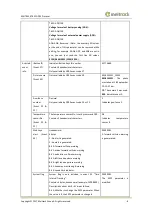 Preview for 8 page of MeiTrack Mobileye T622 Manual