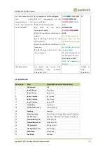 Preview for 14 page of MeiTrack Mobileye T622 Manual