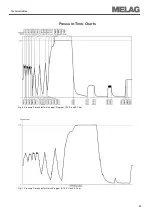 Preview for 25 page of MELAG Vacuklav 41-B Technical Manual