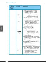 Preview for 200 page of Melitta Caffeo Passione Operating Instructions Manual