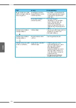 Preview for 206 page of Melitta Caffeo Passione Operating Instructions Manual