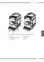 Preview for 217 page of Melitta Caffeo Passione Operating Instructions Manual