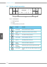 Preview for 218 page of Melitta Caffeo Passione Operating Instructions Manual