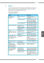 Preview for 257 page of Melitta Caffeo Passione Operating Instructions Manual