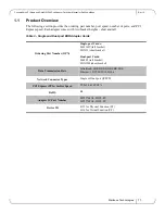 Preview for 11 page of Mellanox Technologies ConnectX-4 Lx User Manual