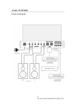 Preview for 5 page of Melody PRO88 MKII Owner'S Manual