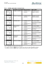 Preview for 29 page of Meltem M-WRG-FBH User Manual