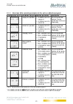 Preview for 31 page of Meltem M-WRG-FBH User Manual