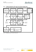 Preview for 33 page of Meltem M-WRG-FBH User Manual