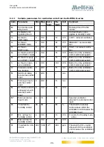 Preview for 34 page of Meltem M-WRG-FBH User Manual