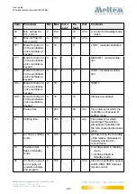 Preview for 35 page of Meltem M-WRG-FBH User Manual