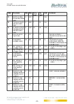 Preview for 38 page of Meltem M-WRG-FBH User Manual