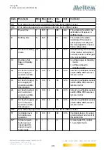 Preview for 39 page of Meltem M-WRG-FBH User Manual