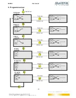 Preview for 22 page of Meltem M-WRG/LCD-F User Manual